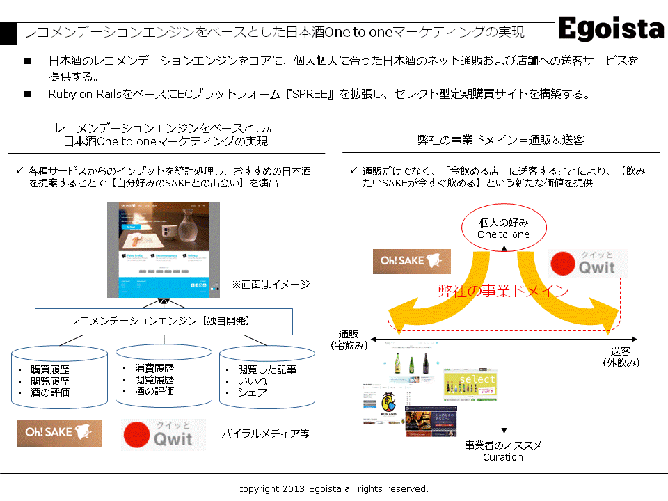 Egoista事業内容