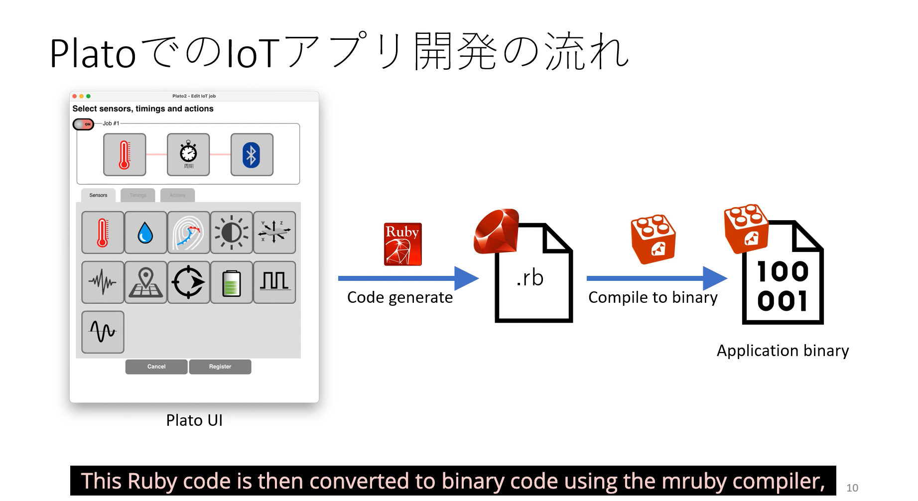 福岡県企業事例3　SCSK九州株式会社 mrubyで開発、IoTプラットフォームPlato