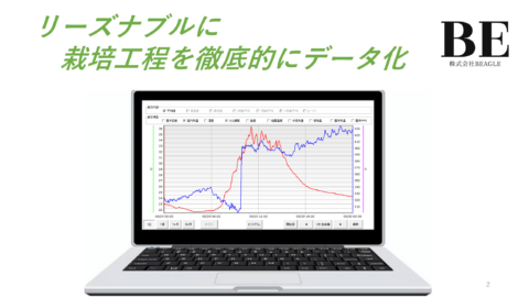 ビーグルクラウドのプロダクトイメージ画